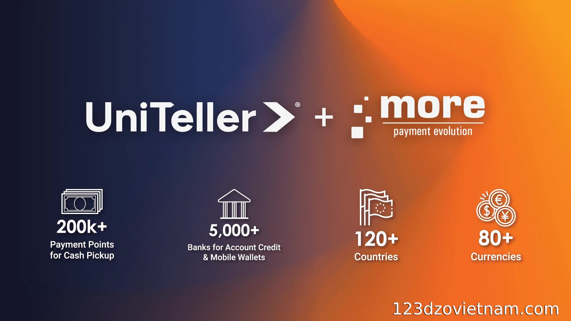 Transfer money via UniTeller