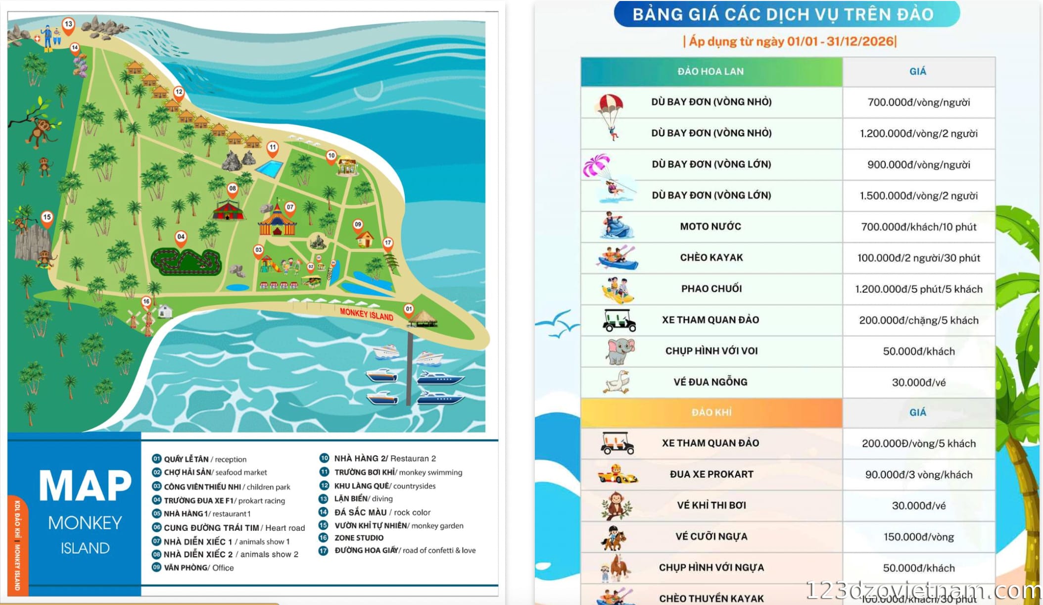 Other expenses on the island