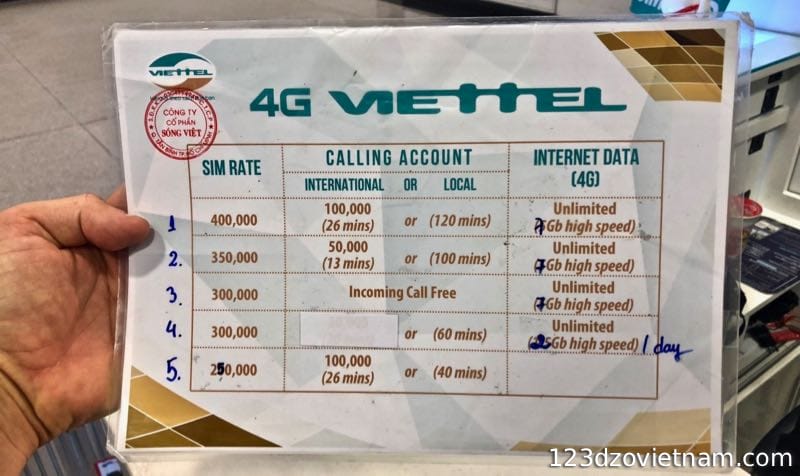 Vietnam sim card unlimited data price